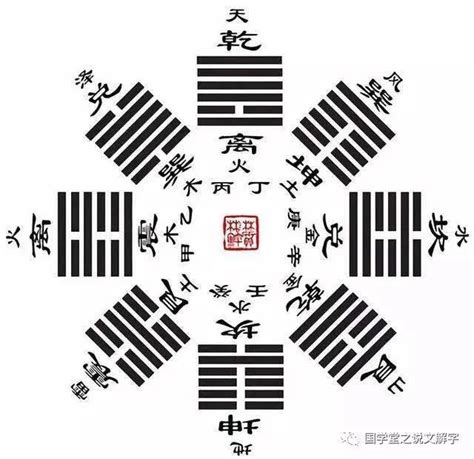 四大凶卦|易经中四大凶卦